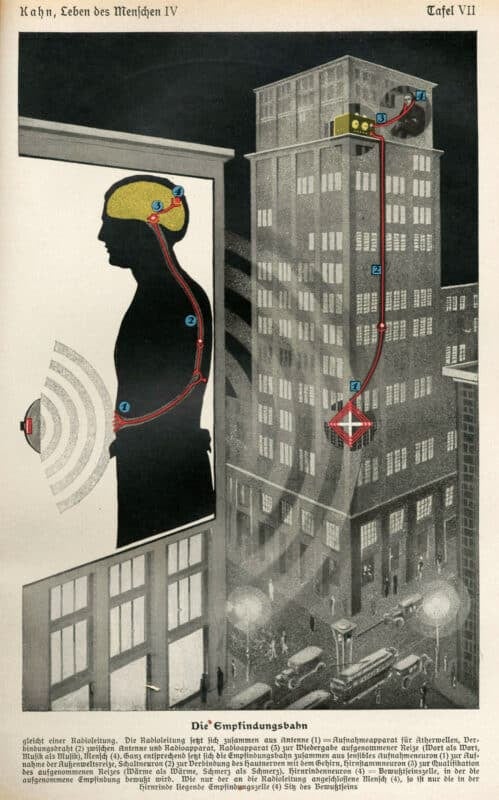 The sensory pathway and radio system, in Gerhard Venzmer et al., Hand- und Lehrbuch der Krankenpflege 1 (Stuttgart: Franckh’sche Verlag, 1938), pl. 10. Originally from Fritz Kahn, Das Leben des Menschen 4 (1929), pl. 7. Three-color. Artist uncredited. National Library of Medicine.
